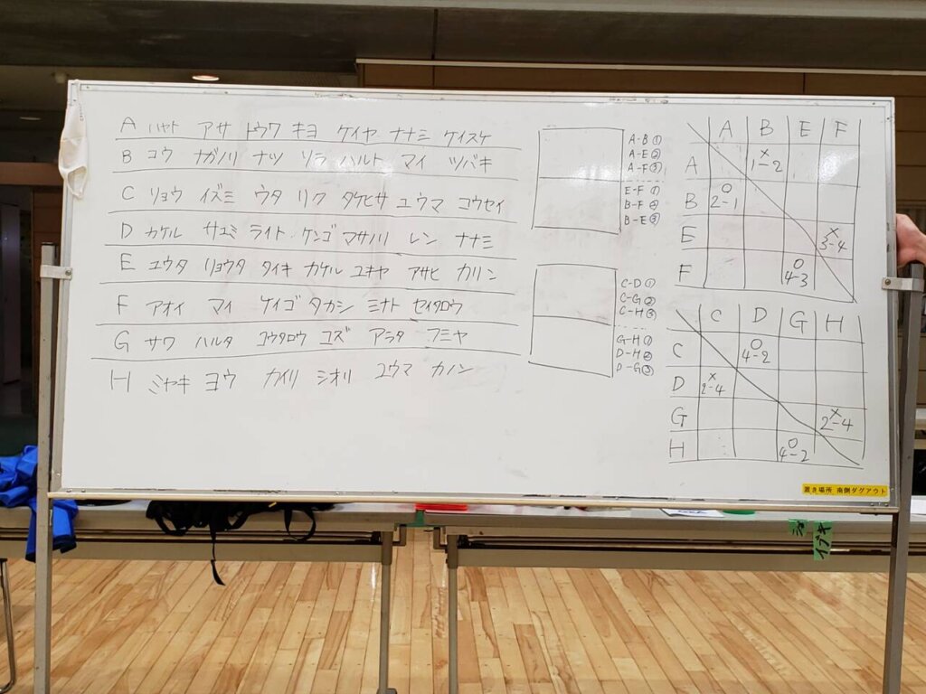 A～Hまでのチームで、2ブロックに分かれて試合開始